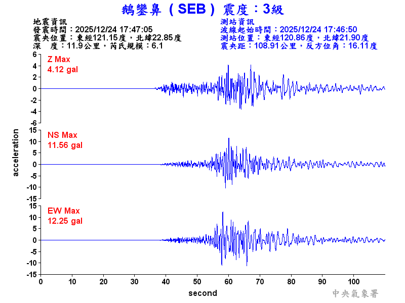 鵝鑾鼻 3級震波圖