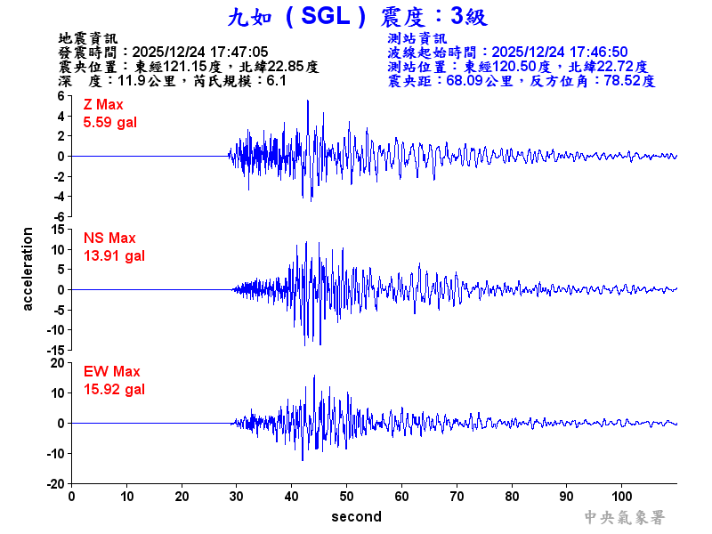 九如  3級震波圖