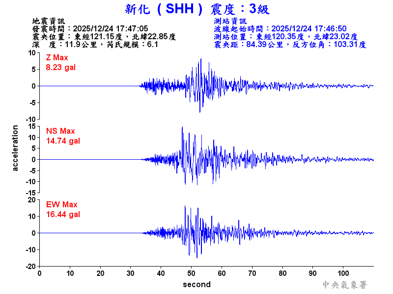 新化  3級震波圖