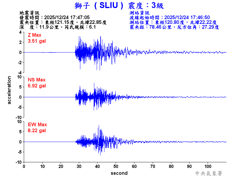獅子  3級震波圖