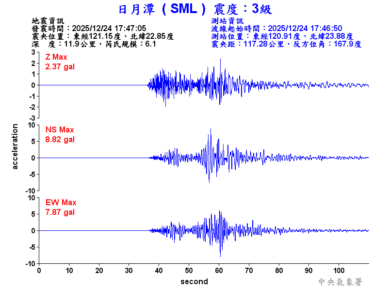 日月潭 3級震波圖
