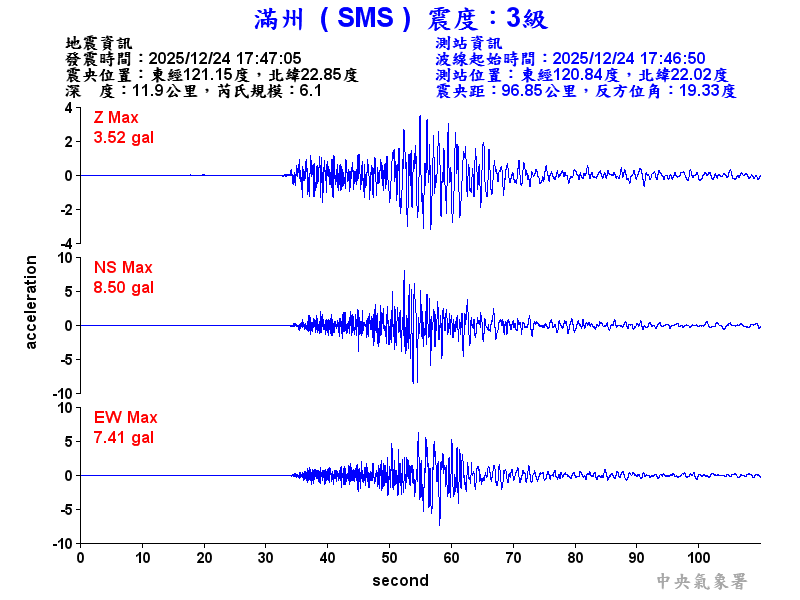 滿州  3級震波圖
