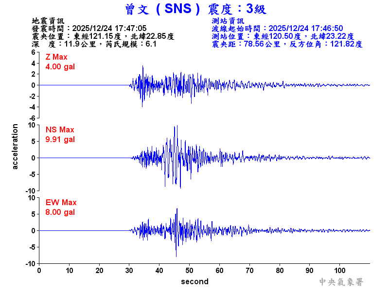曾文  3級震波圖