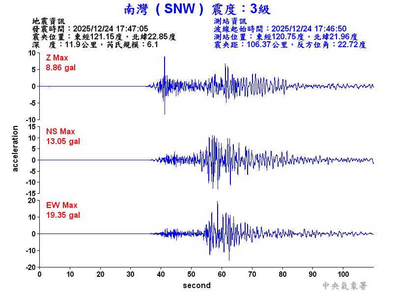 南灣  3級震波圖