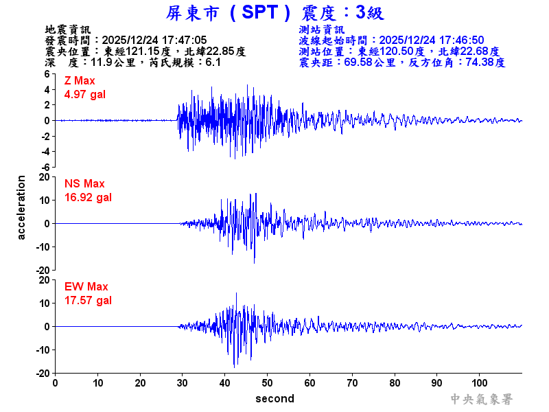 屏東市 3級震波圖
