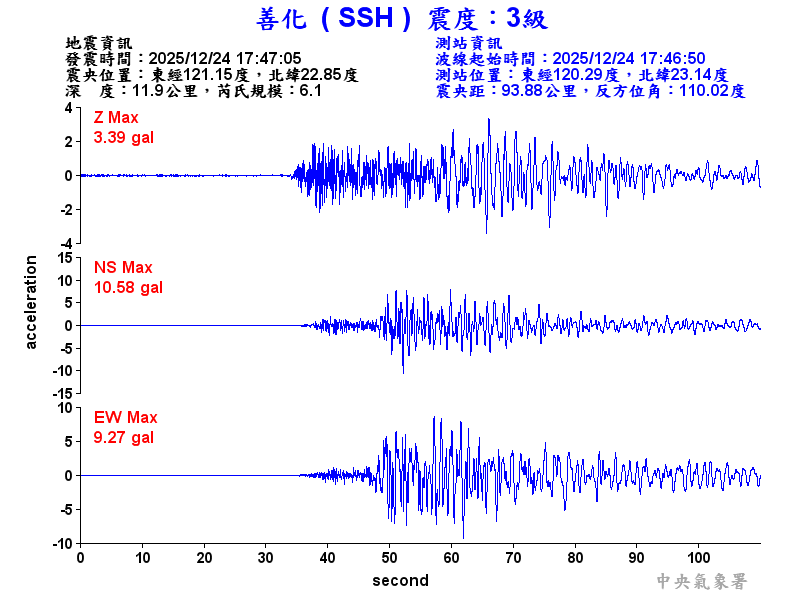 善化  3級震波圖