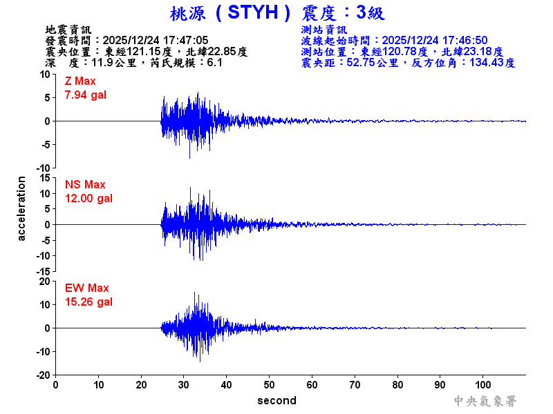 桃源  3級震波圖