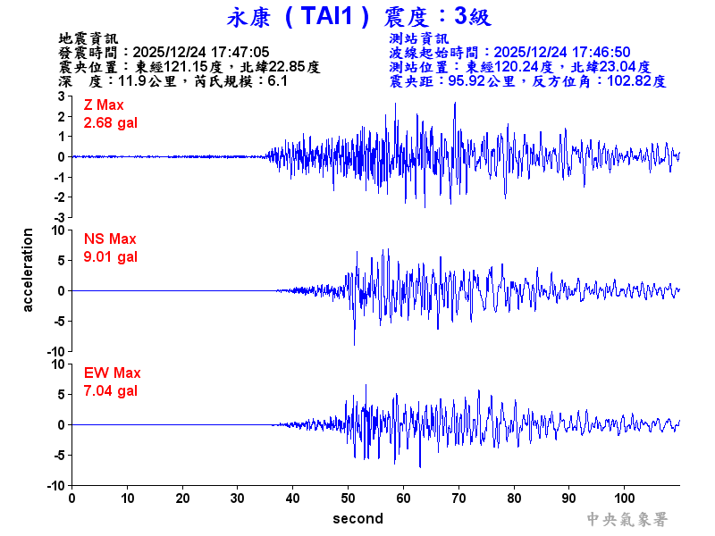 永康  3級震波圖