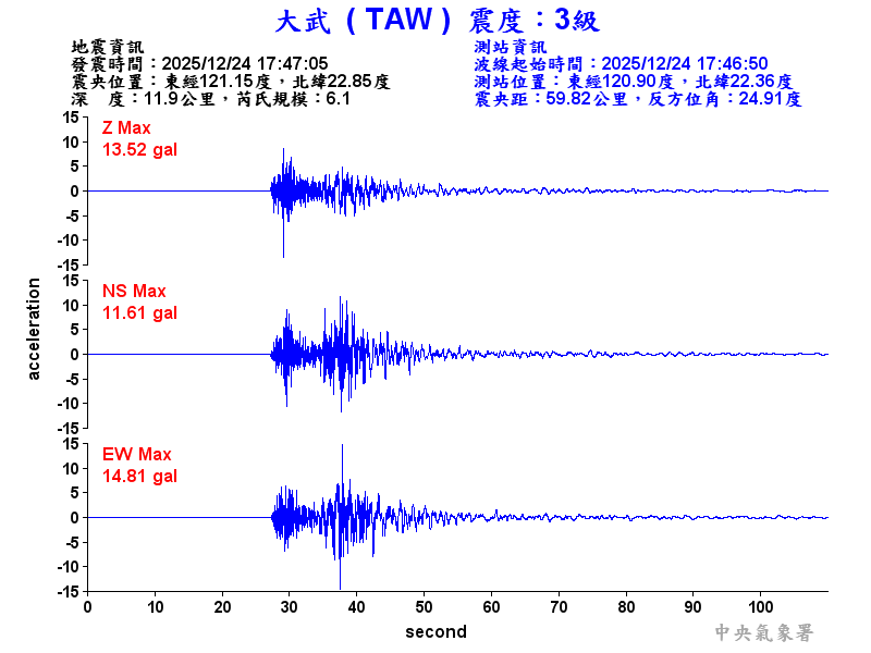 大武  3級震波圖
