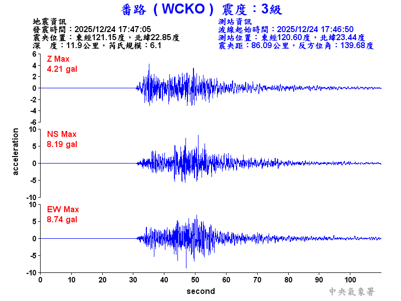 番路  3級震波圖