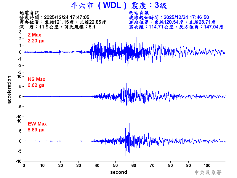 斗六市 3級震波圖
