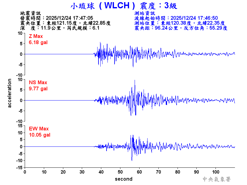 小琉球 3級震波圖