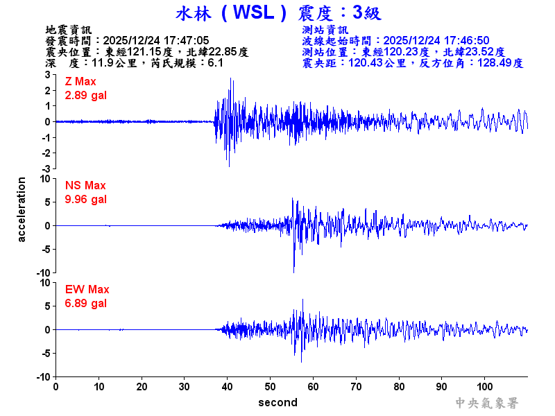 水林  3級震波圖
