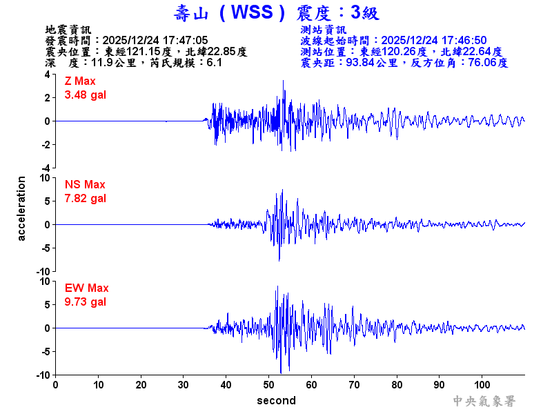 壽山  3級震波圖