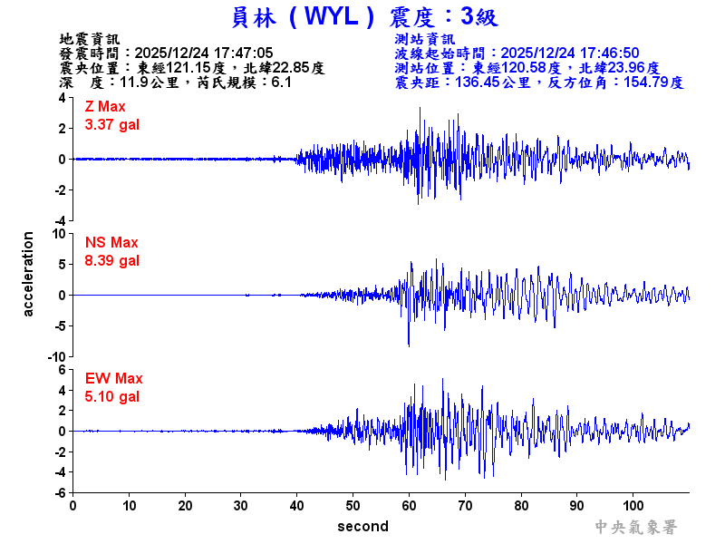 員林  3級震波圖