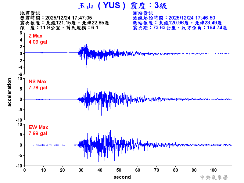 玉山  3級震波圖