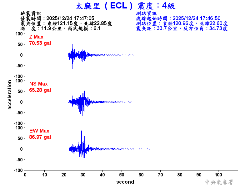太麻里 4級震波圖