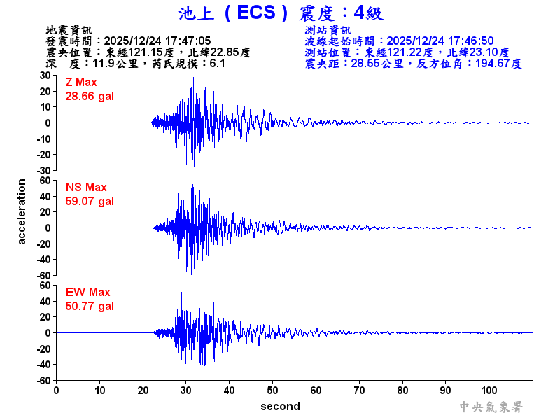 池上  4級震波圖
