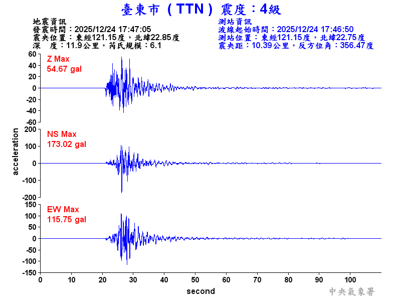 臺東市 4級震波圖