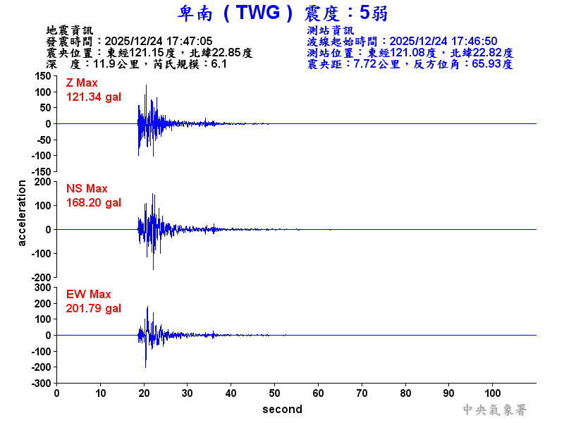 卑南  5弱震波圖