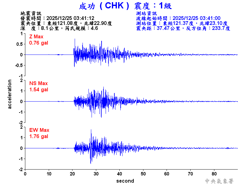 成功  1級震波圖
