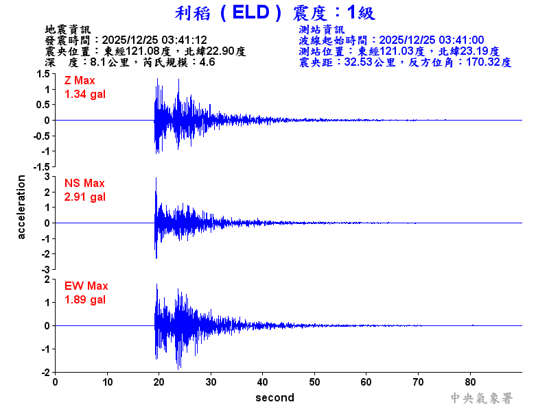 利稻  1級震波圖