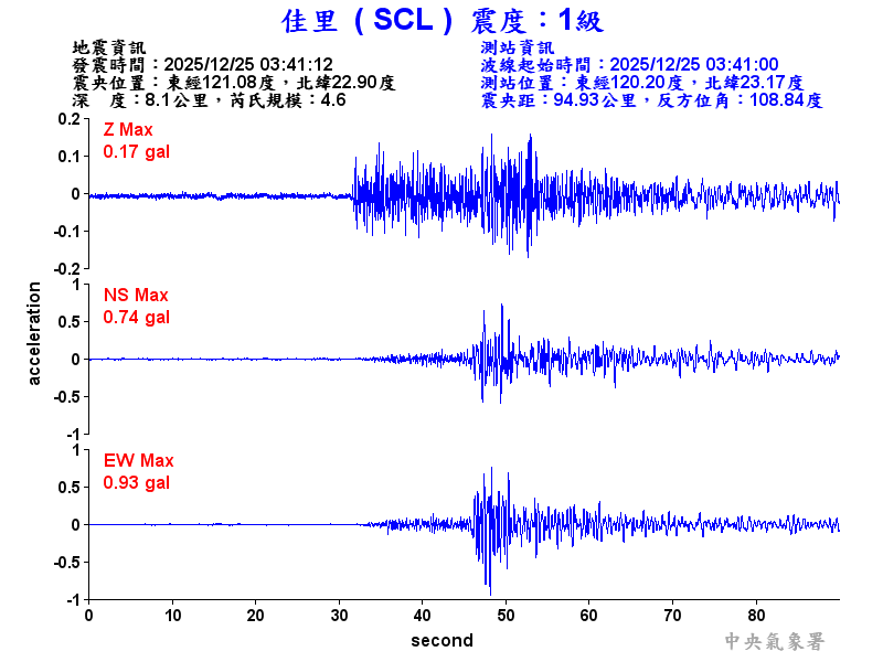佳里  1級震波圖
