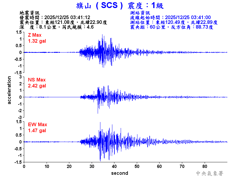 旗山  1級震波圖