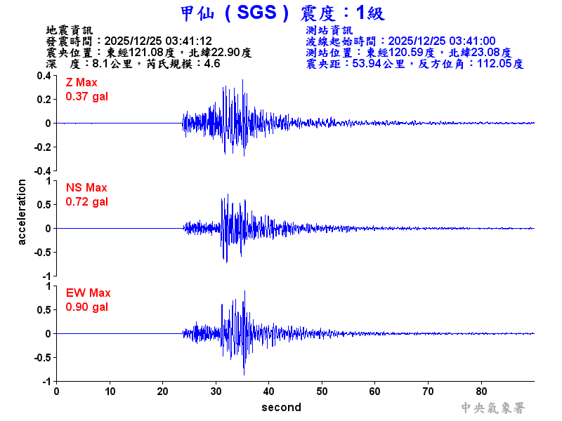 甲仙  1級震波圖
