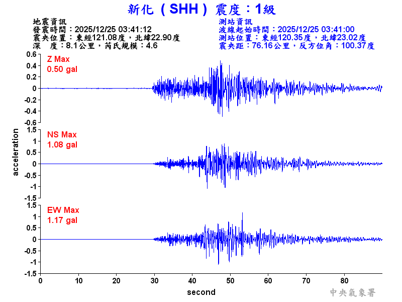 新化  1級震波圖
