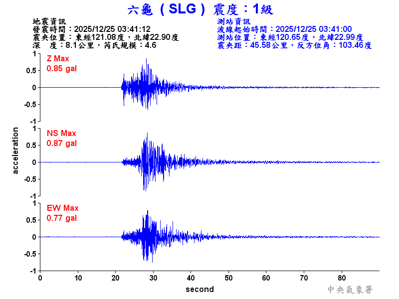 六龜  1級震波圖
