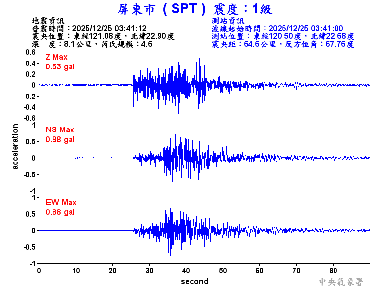 屏東市 1級震波圖