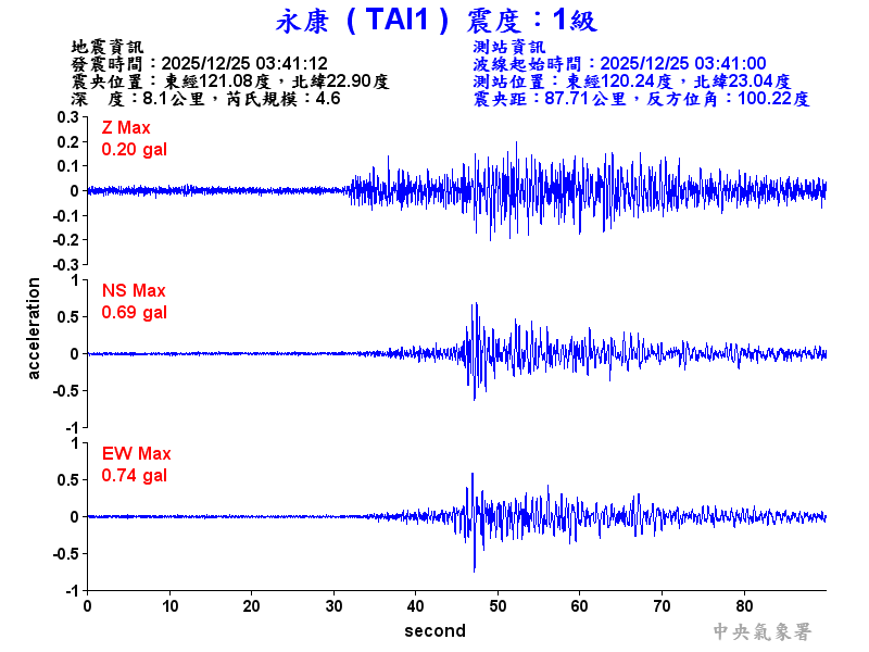 永康  1級震波圖