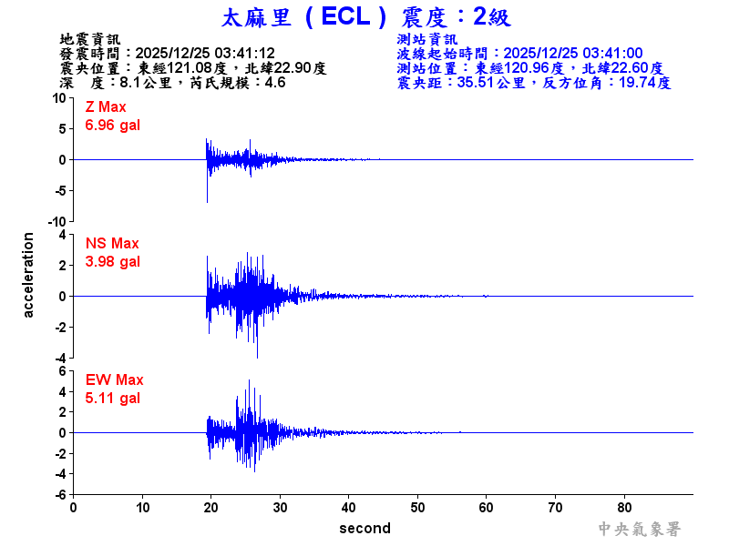 太麻里 2級震波圖