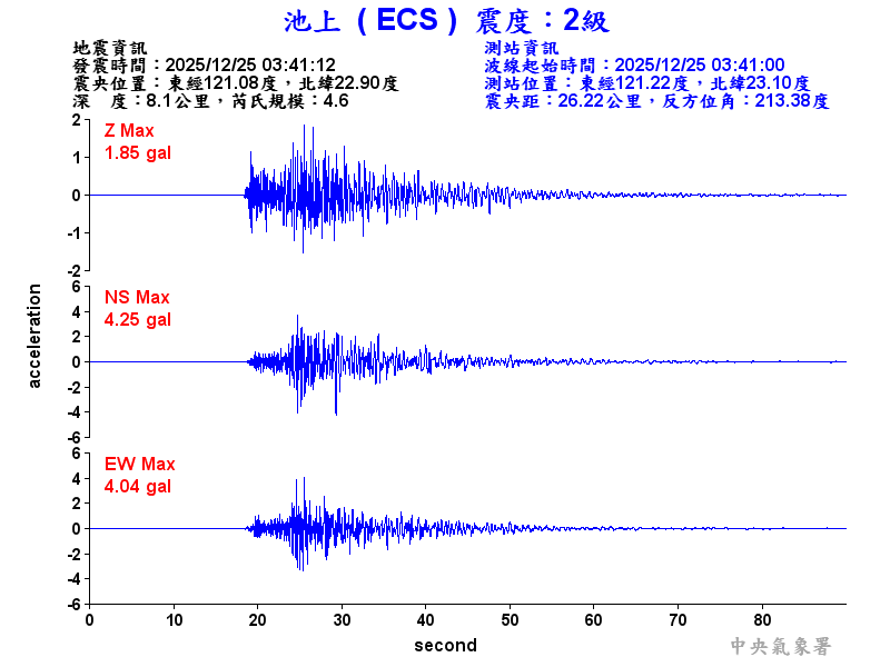 池上  2級震波圖