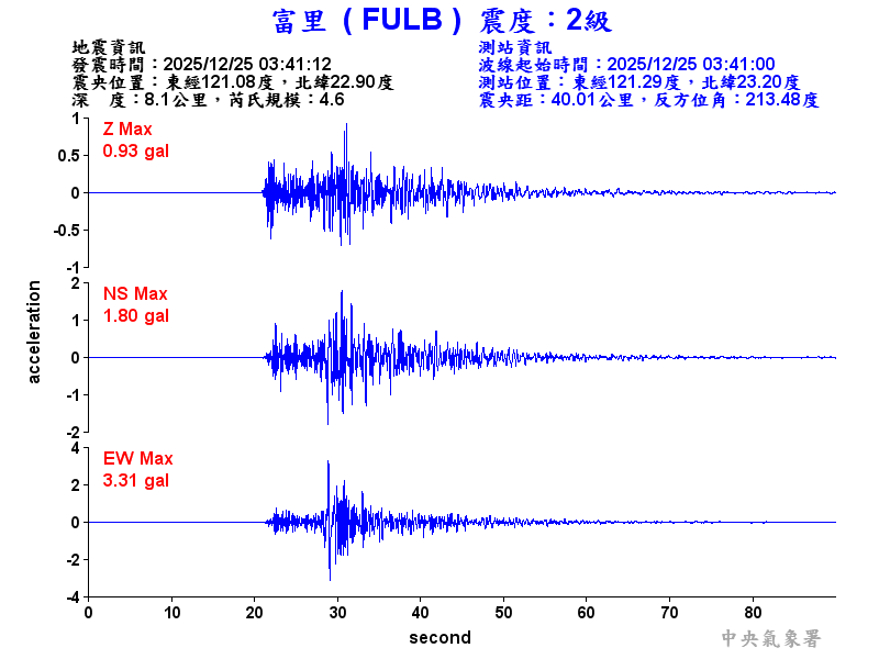 富里  2級震波圖