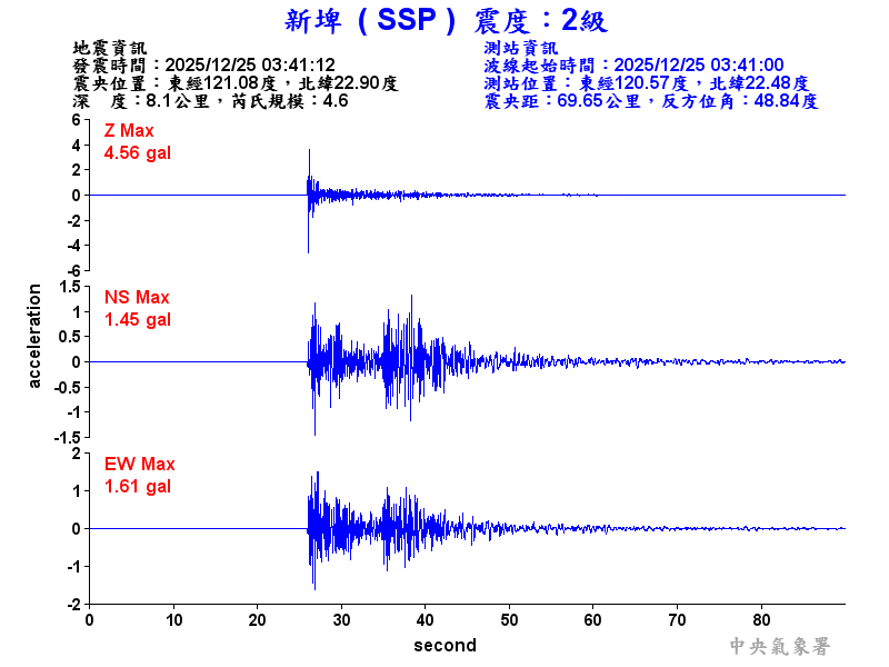 新埤  2級震波圖