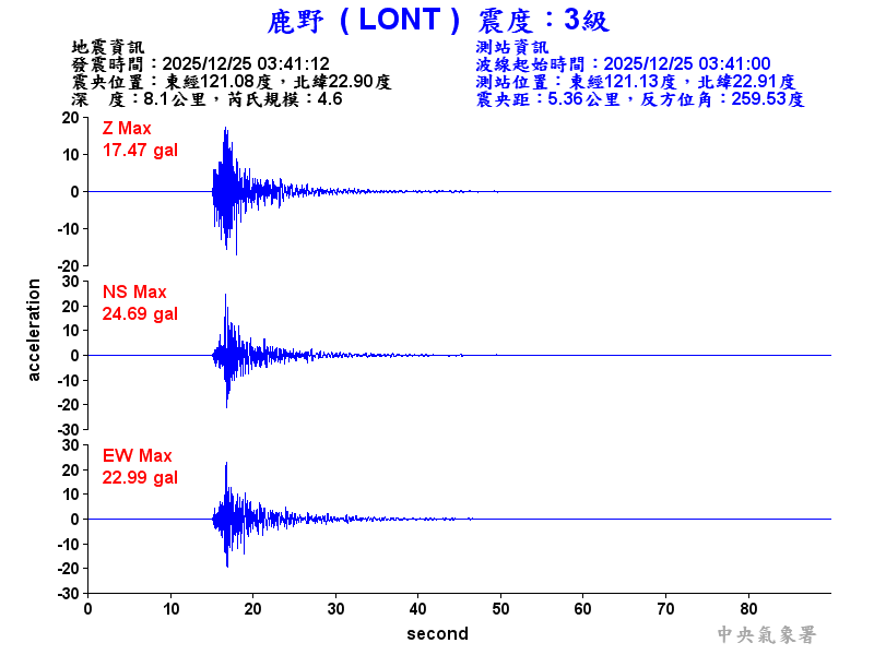 鹿野  3級震波圖