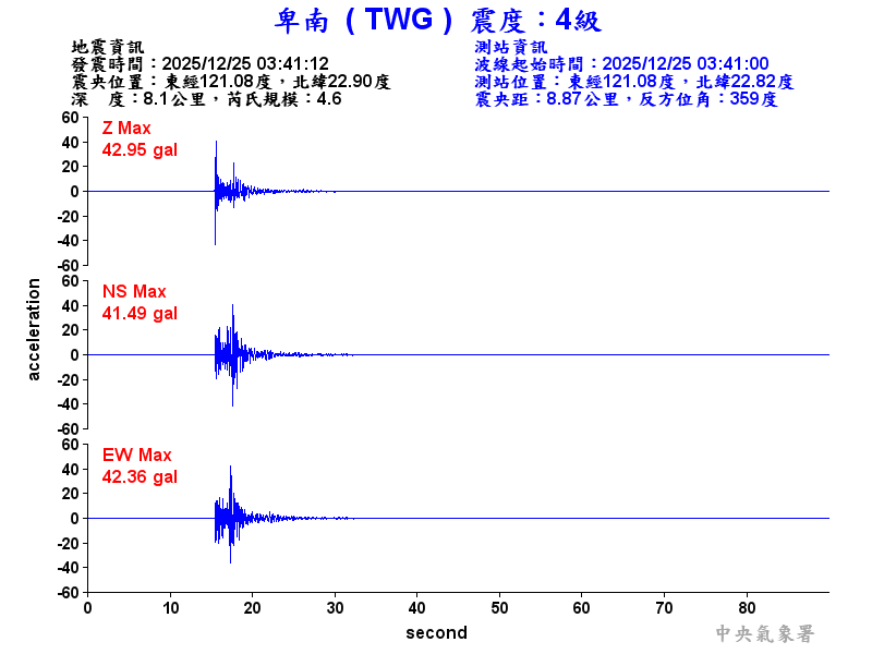 卑南  4級震波圖