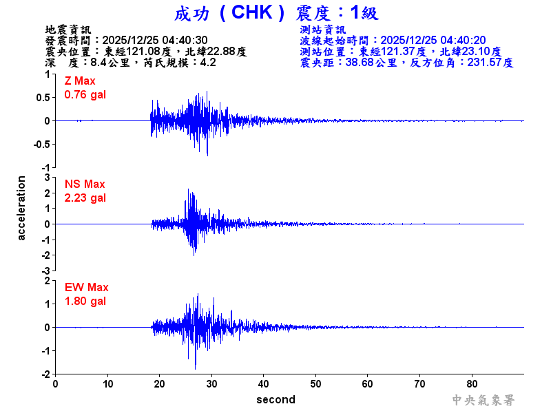 成功  1級震波圖