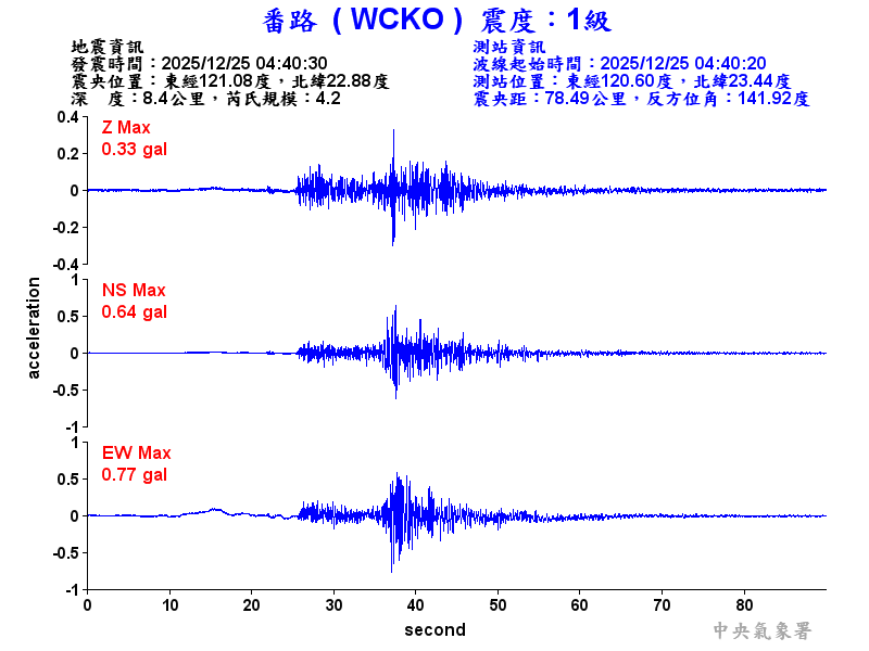 番路  1級震波圖