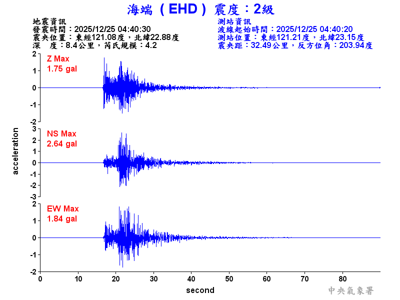 海端  2級震波圖
