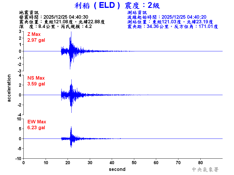 利稻  2級震波圖