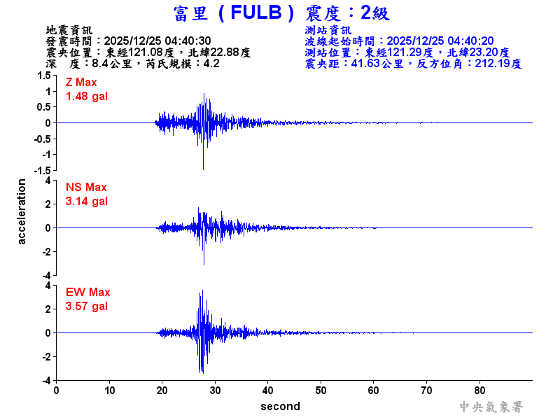 富里  2級震波圖