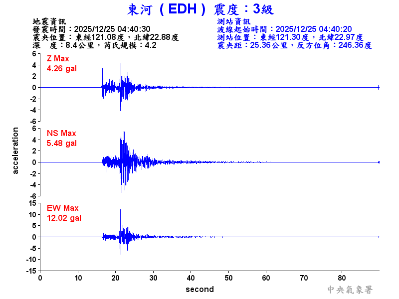 東河  3級震波圖