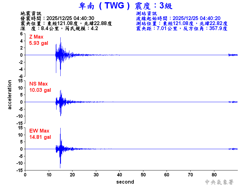 卑南  3級震波圖