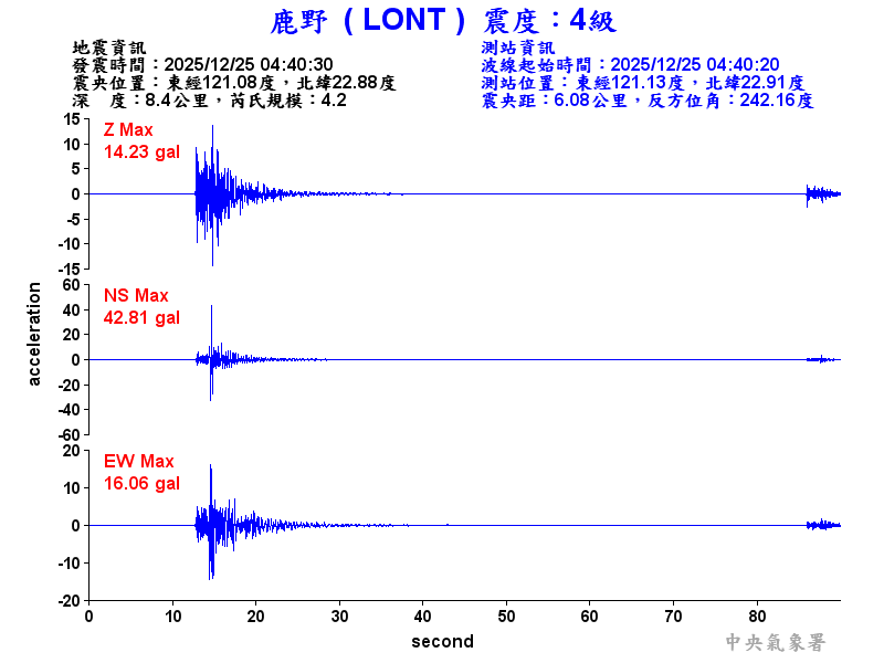 鹿野  4級震波圖
