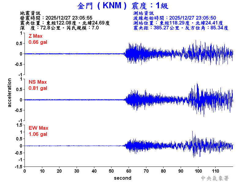 金門  1級震波圖