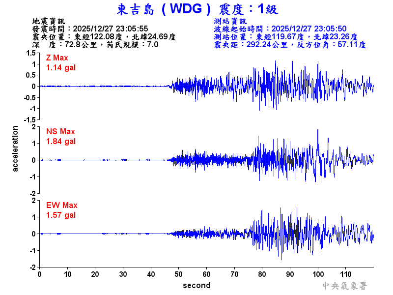 東吉島 1級震波圖