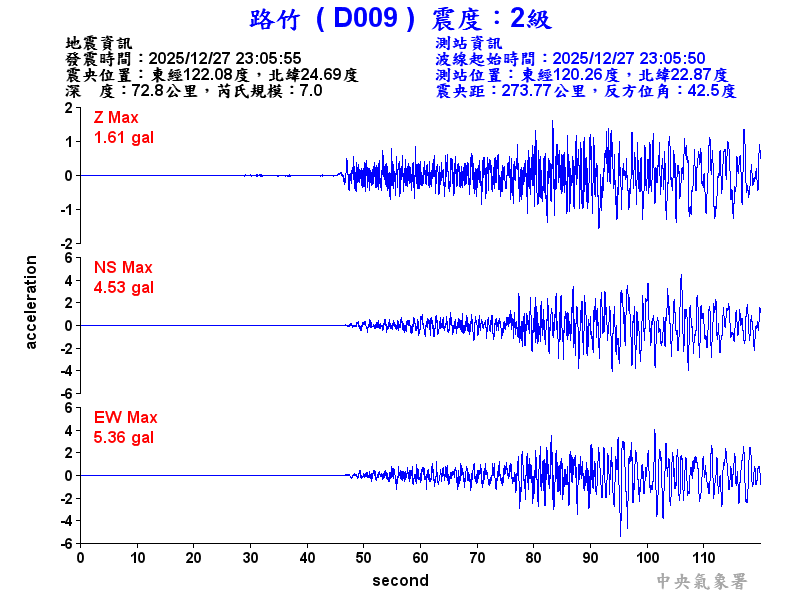 路竹  2級震波圖